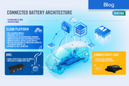 KI weist den Weg zu einem besseren EV-Batteriemanagement