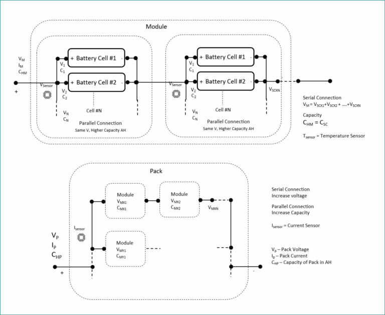 Exploring Next-Generation AI Battery Management Systems with Infineon ...