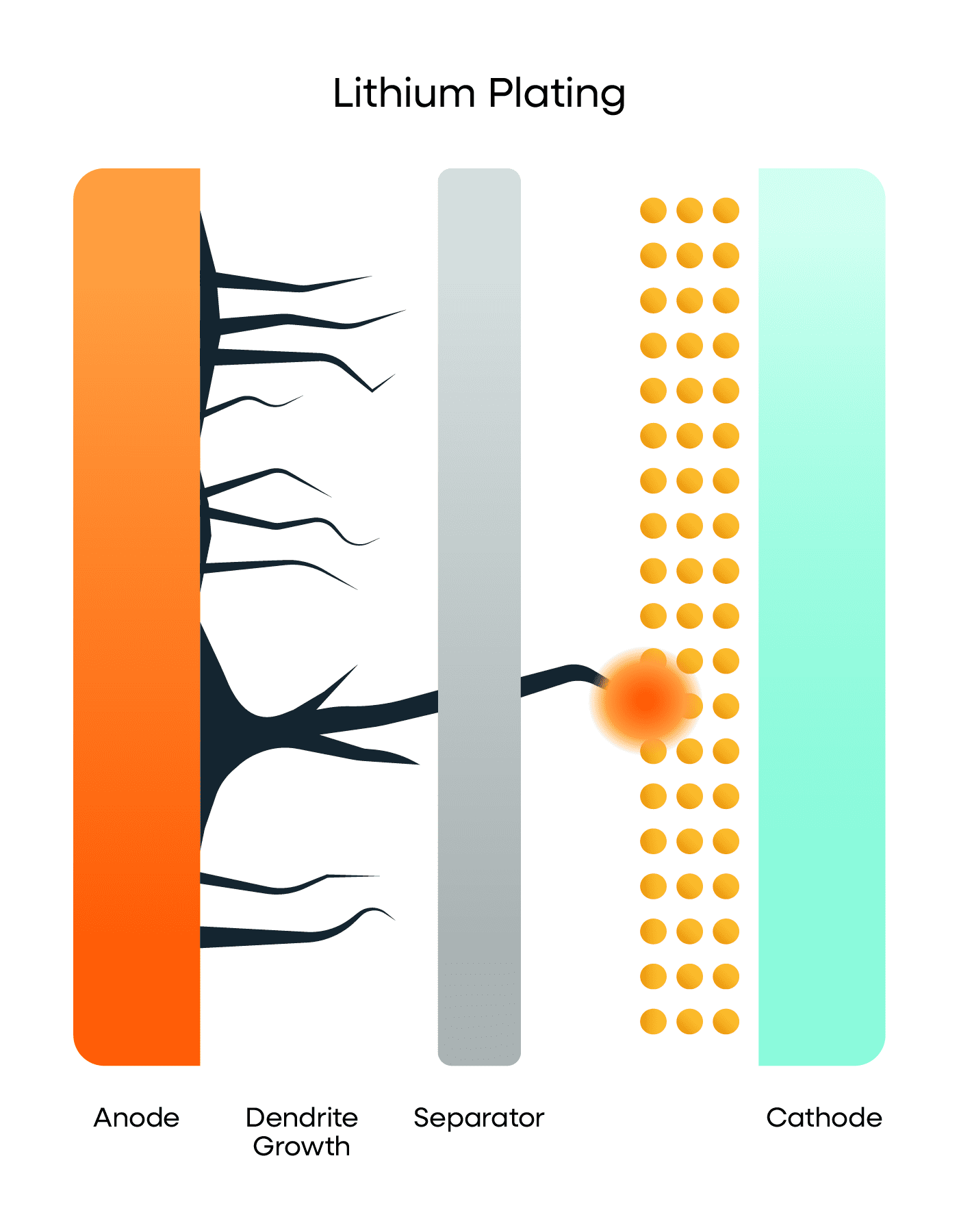 Lithium Plating Detection Image