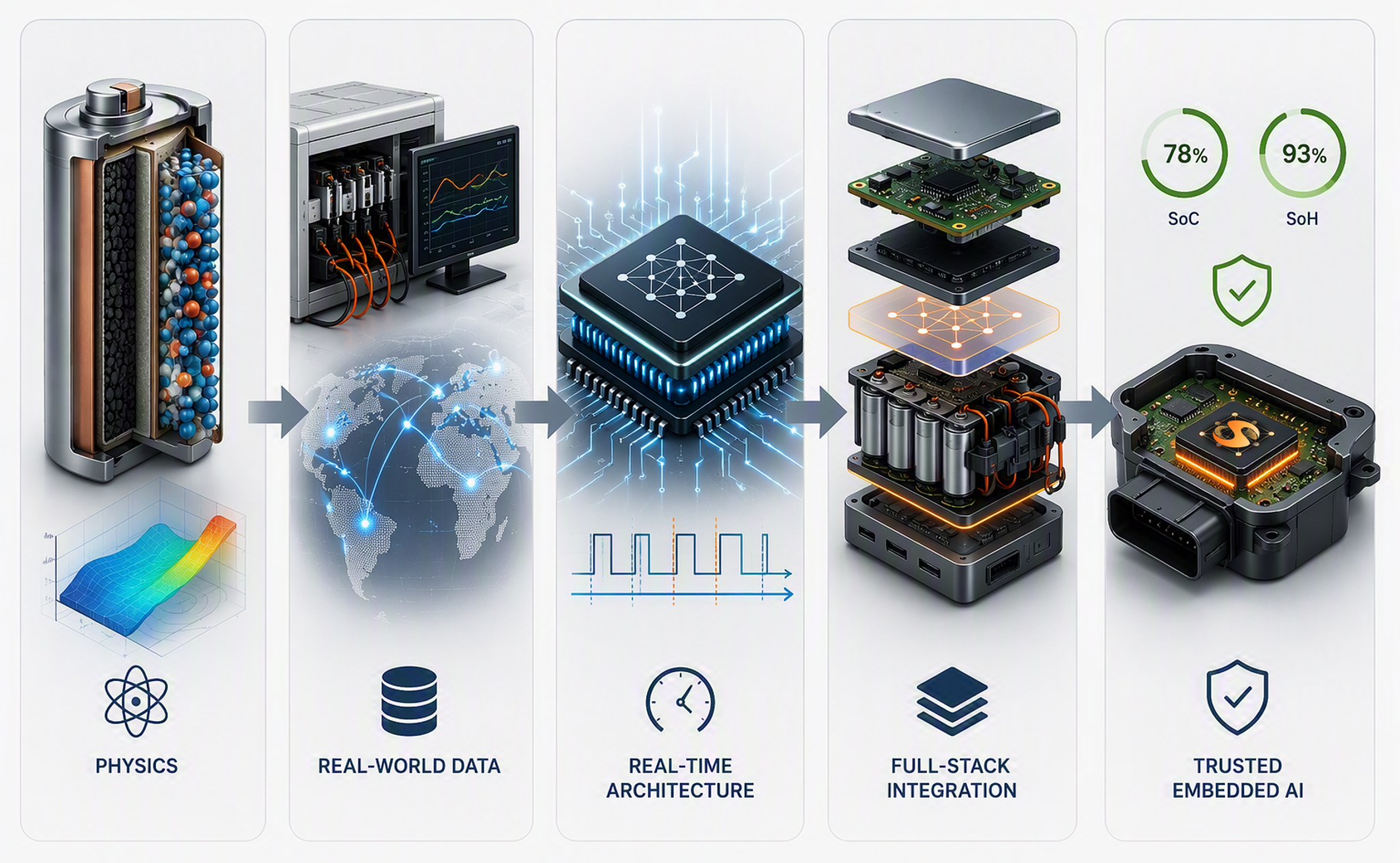 The Future of Physical AI Will Depend on Embedded AI Featured Image